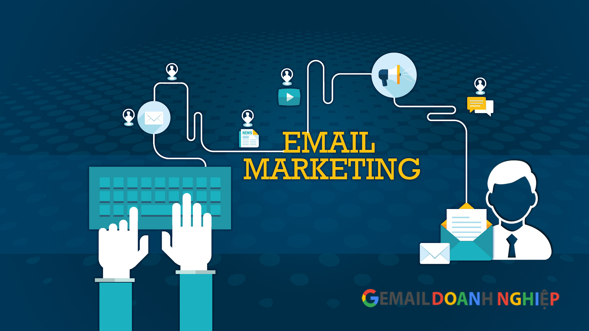 Xây dự kế hoạch chiến dịch email marketing hiệu quả nhất